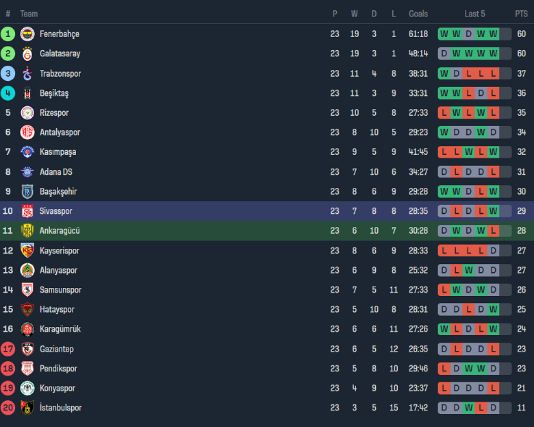 Nhận định, soi kèo Ankaragucu vs Sivasspor, 21h00 ngày 2/2 - Ảnh 4