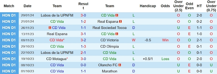 Nhận định, soi kèo CD Vida vs CD Olimpia, 9h00 ngày 2/2 - Ảnh 1