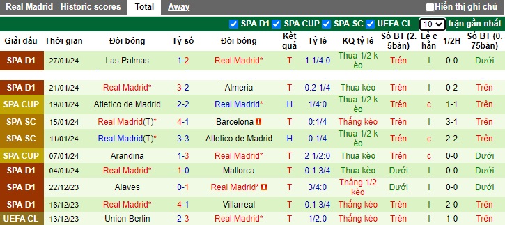 Nhận định, soi kèo Getafe vs Real Madrid, 03h00 ngày 2/2 - Ảnh 2