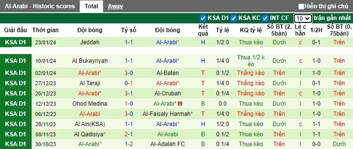 Nhận định, soi kèo Hajer vs Al-Arabi, 22h05 ngày 1/2 - Ảnh 2