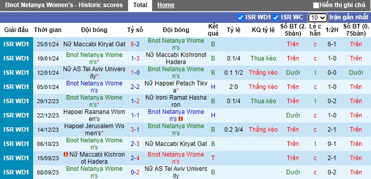 Nhận định, soi kèo Nữ Bnot Netanya vs Nữ Hapoel Jerusalem, 01h30 ngày 2/2 - Ảnh 1