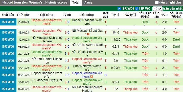 Nhận định, soi kèo Nữ Bnot Netanya vs Nữ Hapoel Jerusalem, 01h30 ngày 2/2 - Ảnh 2