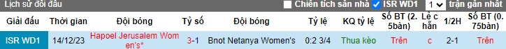 Nhận định, soi kèo Nữ Bnot Netanya vs Nữ Hapoel Jerusalem, 01h30 ngày 2/2 - Ảnh 3