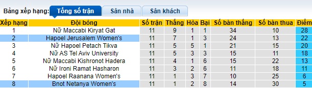 Nhận định, soi kèo Nữ Bnot Netanya vs Nữ Hapoel Jerusalem, 01h30 ngày 2/2 - Ảnh 4
