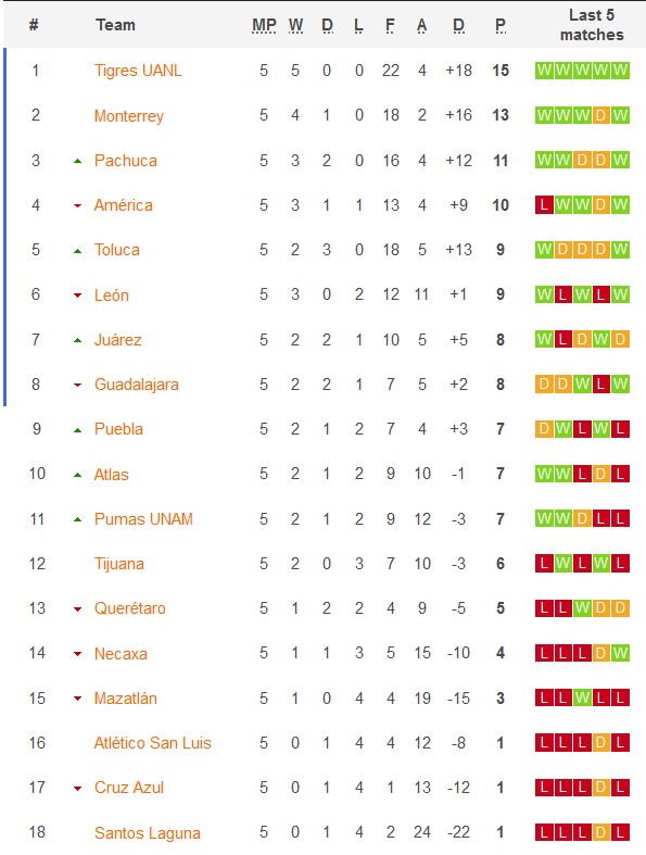 Nhận định, soi kèo nữ Mazatlan vs nữ Atletico San Luis, 8h00 ngày 2/2 - Ảnh 4