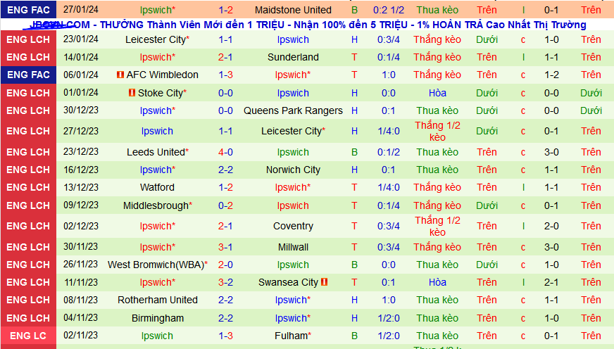 Nhận định, soi kèo Preston North End vs Ipswich, 22h00 ngày 3/2 - Ảnh 2