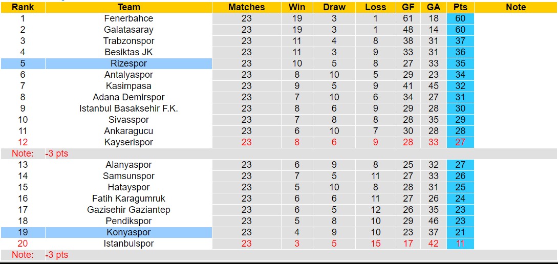 Nhận định, soi kèo Rizespor vs Konyaspor, 17h30 ngày 3/2 - Ảnh 4