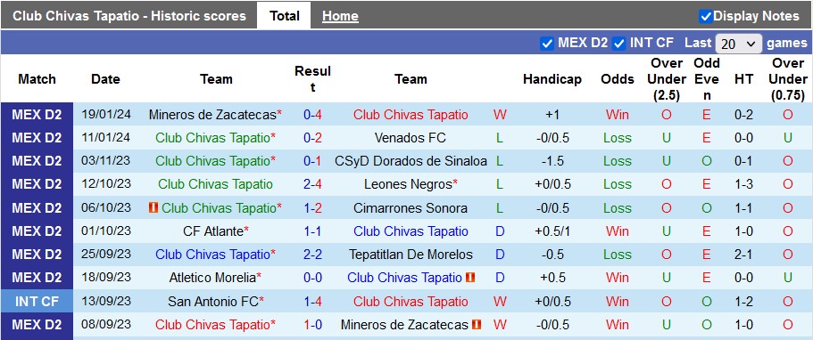 Nhận định, soi kèo Tapatio vs La Paz, 8h05 ngày 2/2 - Ảnh 1