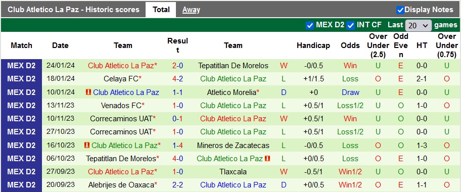 Nhận định, soi kèo Tapatio vs La Paz, 8h05 ngày 2/2 - Ảnh 2