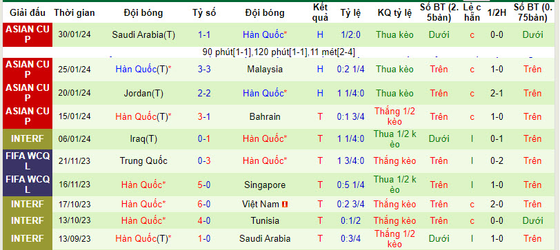 Nhận định, soi kèo Úc vs Hàn Quốc, 22h30 ngày 02/02 - Ảnh 2