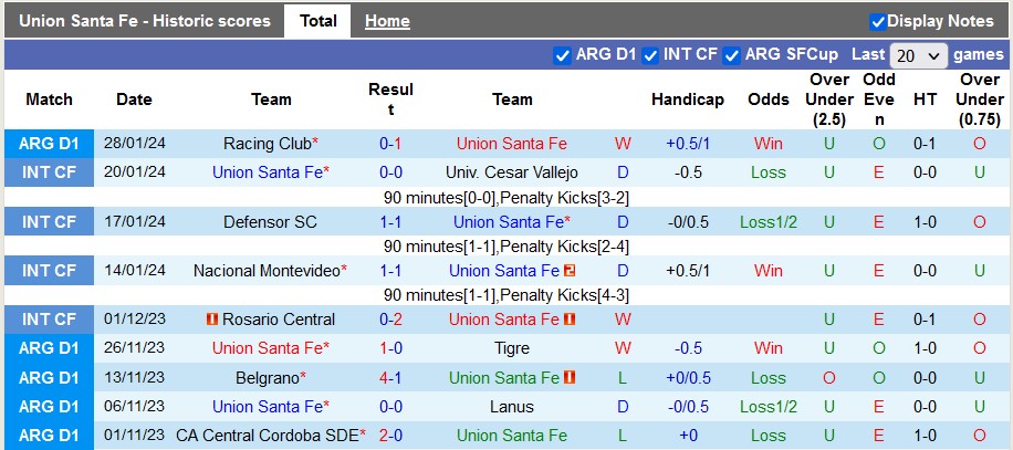 Nhận định, soi kèo Union Santa Fe vs Estudiantes La Plata, 7h30 ngày 2/2 - Ảnh 1