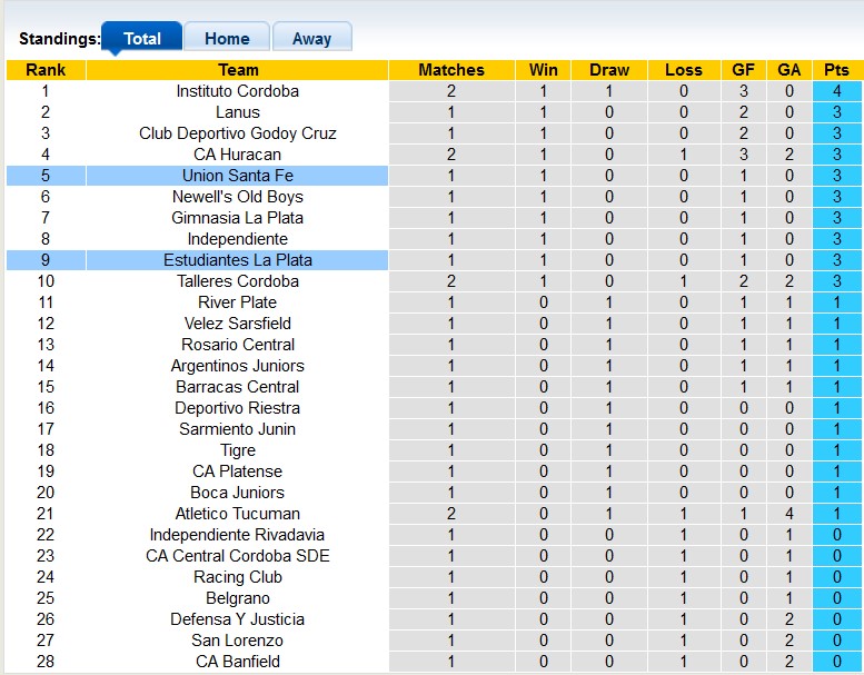 Nhận định, soi kèo Union Santa Fe vs Estudiantes La Plata, 7h30 ngày 2/2 - Ảnh 4