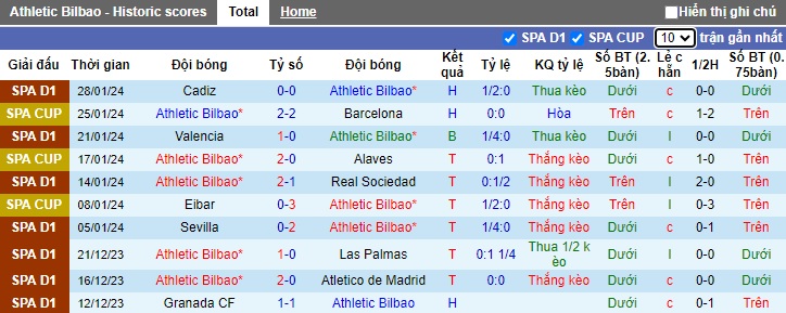 Nhận định, soi kèo Bilbao vs Mallorca, 03h00 ngày 3/2 - Ảnh 1