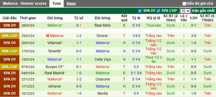Nhận định, soi kèo Bilbao vs Mallorca, 03h00 ngày 3/2 - Ảnh 2