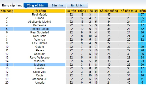 Nhận định, soi kèo Bilbao vs Mallorca, 03h00 ngày 3/2 - Ảnh 4