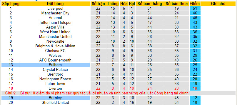Nhận định, soi kèo Burnley vs Fulham, 22h00 ngày 03/02 - Ảnh 4