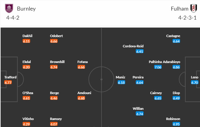 Nhận định, soi kèo Burnley vs Fulham, 22h00 ngày 03/02 - Ảnh 5