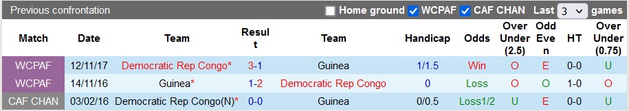 Nhận định, soi kèo CH Congo vs Guinea, 3h00 ngày 3/2 - Ảnh 3