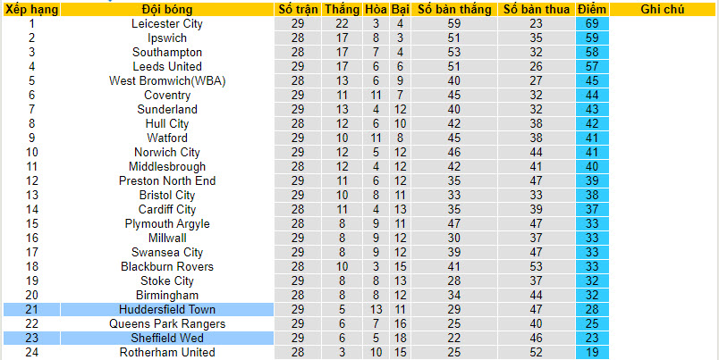 Nhận định, soi kèo Huddersfield vs Sheffield Wed, 22h00 ngày 03/02 - Ảnh 4