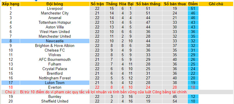 Nhận định, soi kèo Newcastle vs Luton Town, 22h00 ngày 03/02 - Ảnh 4