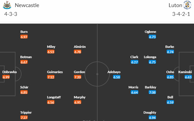 Nhận định, soi kèo Newcastle vs Luton Town, 22h00 ngày 03/02 - Ảnh 5