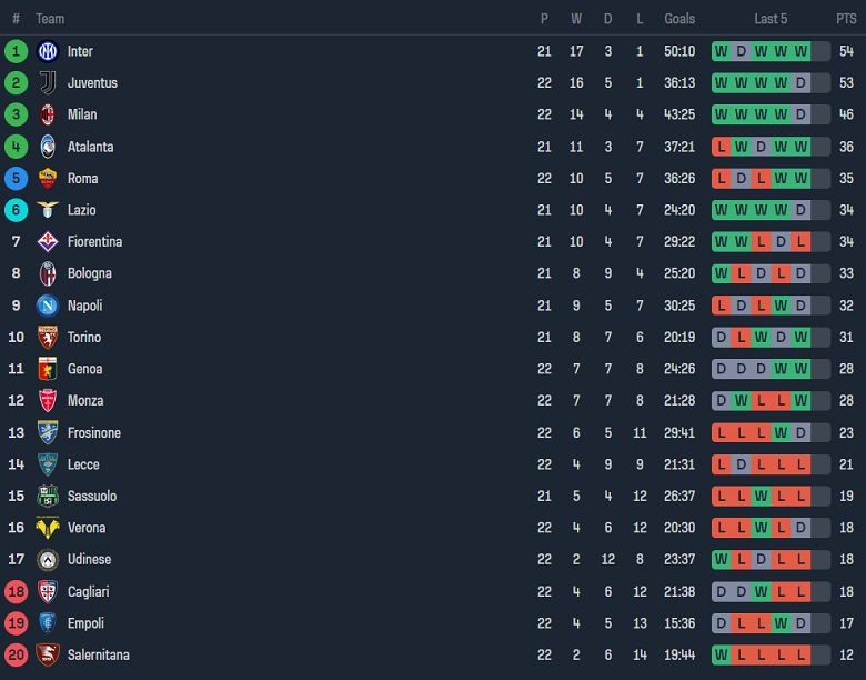 Nhận định, soi kèo Udinese vs Monza, 21h00 ngày 3/2 - Ảnh 4