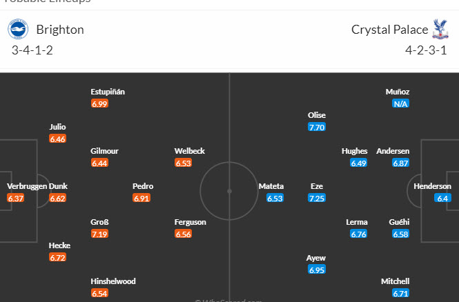 Soi kèo góc Brighton vs Crystal Palace, 22h00 ngày 3/2 - Ảnh 5