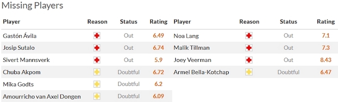 Nhận định, soi kèo Ajax Amsterdam vs PSV Eindhoven, 2h00 ngày 4/2 - Ảnh 4