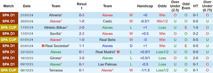 Nhận định, soi kèo Alaves vs Barcelona, 0h30 ngày 4/2 - Ảnh 1