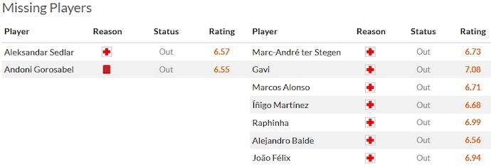 Nhận định, soi kèo Alaves vs Barcelona, 0h30 ngày 4/2 - Ảnh 4