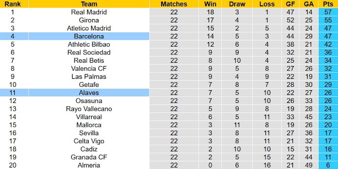 Nhận định, soi kèo Alaves vs Barcelona, 0h30 ngày 4/2 - Ảnh 6