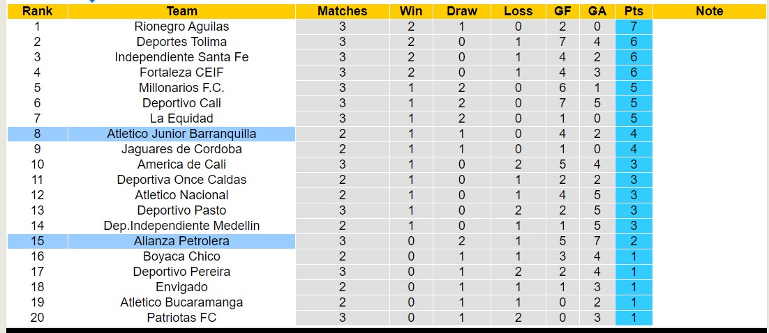 Nhận định, soi kèo Alianza Petrolera vs Atletico Junior Barranquilla, 8h20 ngày 5/2 - Ảnh 4