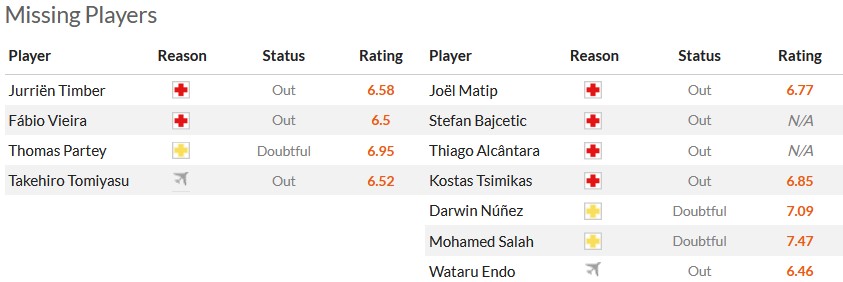 Nhận định, soi kèo Arsenal vs Liverpool, 23h30 ngày 4/2 - Ảnh 5