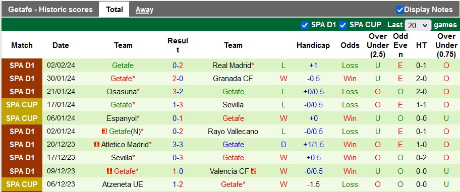 Nhận định, soi kèo Betis vs Getafe, 0h30 ngày 5/2 - Ảnh 2