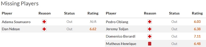 Nhận định, soi kèo Bologna vs Sassuolo, 2h45 ngày 4/2 - Ảnh 4