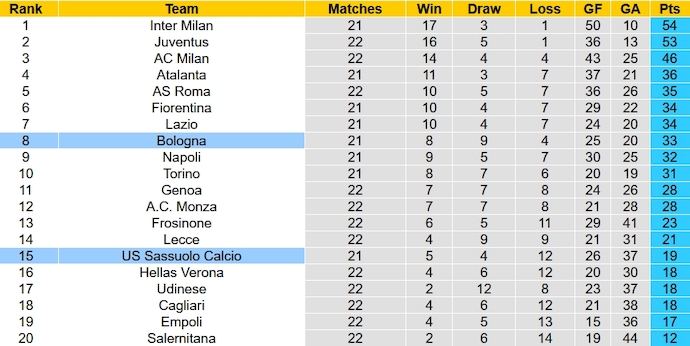 Nhận định, soi kèo Bologna vs Sassuolo, 2h45 ngày 4/2 - Ảnh 6