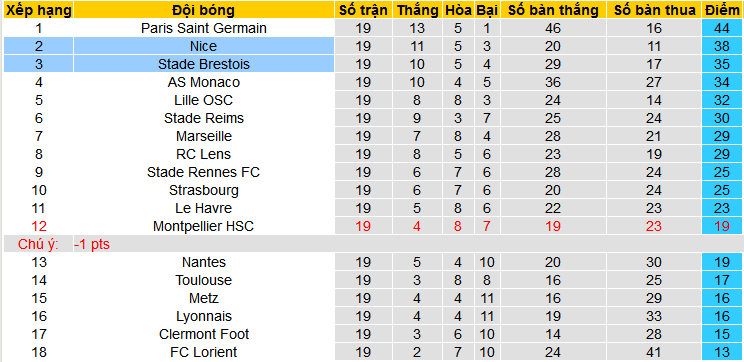 Nhận định, soi kèo Brest vs OGC Nice, 23h05 ngày 4/2 - Ảnh 4