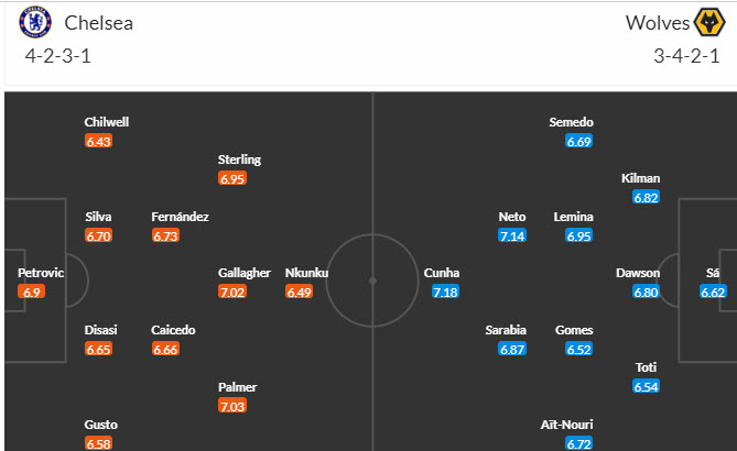 Nhận định, soi kèo Chelsea vs Wolves, 21h00 ngày 04/02 - Ảnh 5