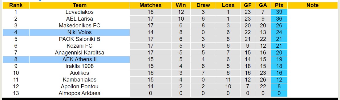 Nhận định, soi kèo FC Copenhagen vs Brondby, 19h00 ngày 5/2 - Ảnh 4