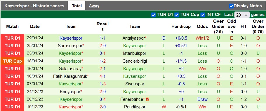 Nhận định, soi kèo Gaziantep vs Kayserispor, 23h00 ngày 3/2 - Ảnh 3