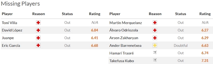 Nhận định, soi kèo Girona vs Real Sociedad, 3h00 ngày 4/2 - Ảnh 4