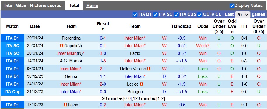 Nhận định, soi kèo Inter Milan vs Juventus, 2h45 ngày 5/2 - Ảnh 1