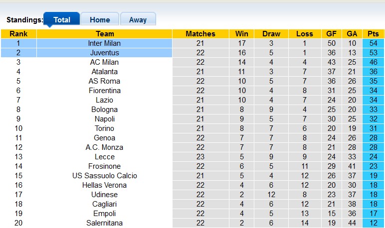 Nhận định, soi kèo Inter Milan vs Juventus, 2h45 ngày 5/2 - Ảnh 4