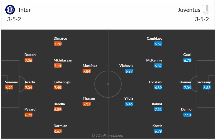 Nhận định, soi kèo Inter Milan vs Juventus, 2h45 ngày 5/2 - Ảnh 6