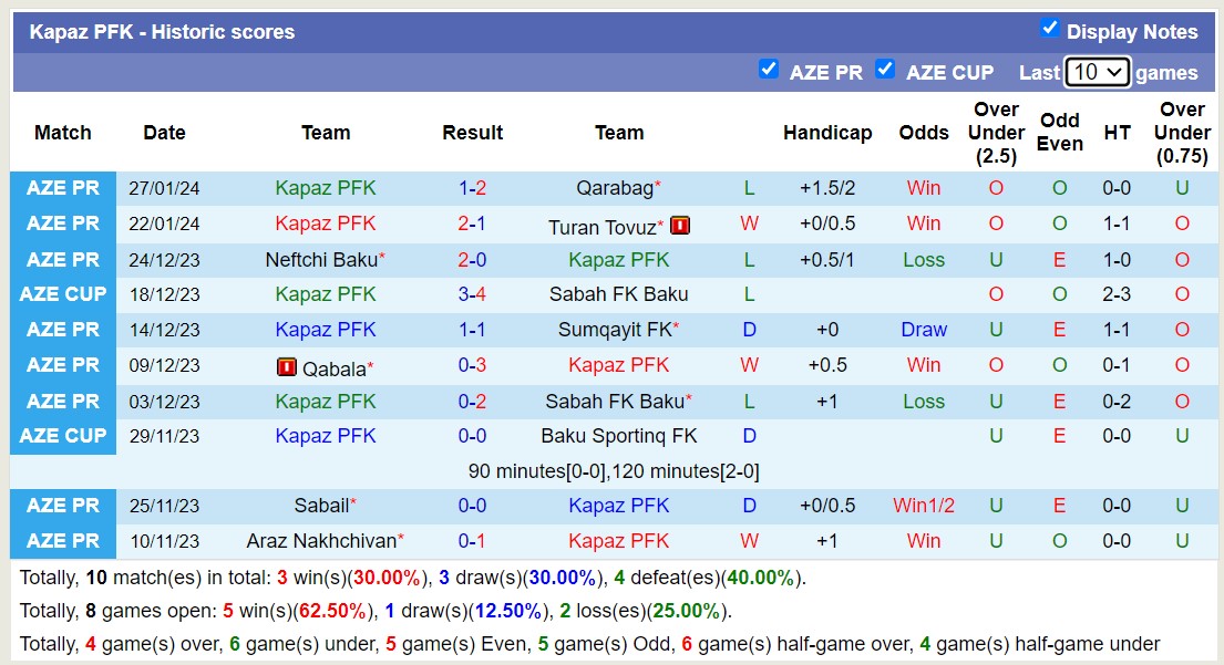 Nhận định, soi kèo Kapaz PFK vs Araz Nakhchivan, 18h00 ngày 5/2 - Ảnh 1