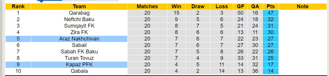 Nhận định, soi kèo Kapaz PFK vs Araz Nakhchivan, 18h00 ngày 5/2 - Ảnh 4