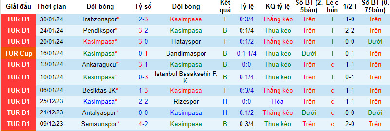 Nhận định, soi kèo Kasimpasa vs Alanyaspor, 20h00 ngày 04/02 - Ảnh 1