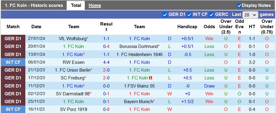 Nhận định, soi kèo Koln vs Eintracht Frankfurt, 0h30 ngày 4/2 - Ảnh 1