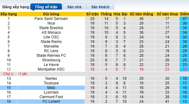 Nhận định, soi kèo Metz vs Lorient, 21h00 ngày 4/2 - Ảnh 4