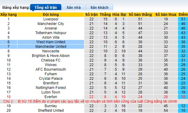 Nhận định, soi kèo MU vs West Ham, 21h00 ngày 4/2 - Ảnh 4